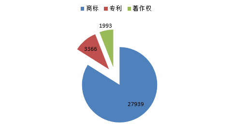 知識(shí)產(chǎn)權(quán)海關(guān)備案,為什么要進(jìn)行知識(shí)產(chǎn)權(quán)海關(guān)備案